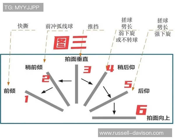 提升乒乓球接发球效率的技巧与训练方法探讨